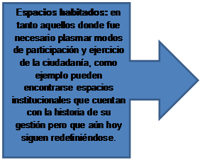 Llamada de flecha a la derecha: Espacios habitados: en tanto aquellos donde fue necesario plasmar modos de participación y ejercicio de la ciudadanía, como ejemplo pueden encontrarse espacios institucionales que cuentan con la historia de su gestión pero que aún hoy siguen redefiniéndose.