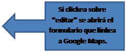 Llamada de flecha a la izquierda: Si clickea sobre editar se abrirá el formulario que linkea a Google Maps.