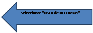 Flecha izquierda: Seleccionar LISTA de RECURSOS

